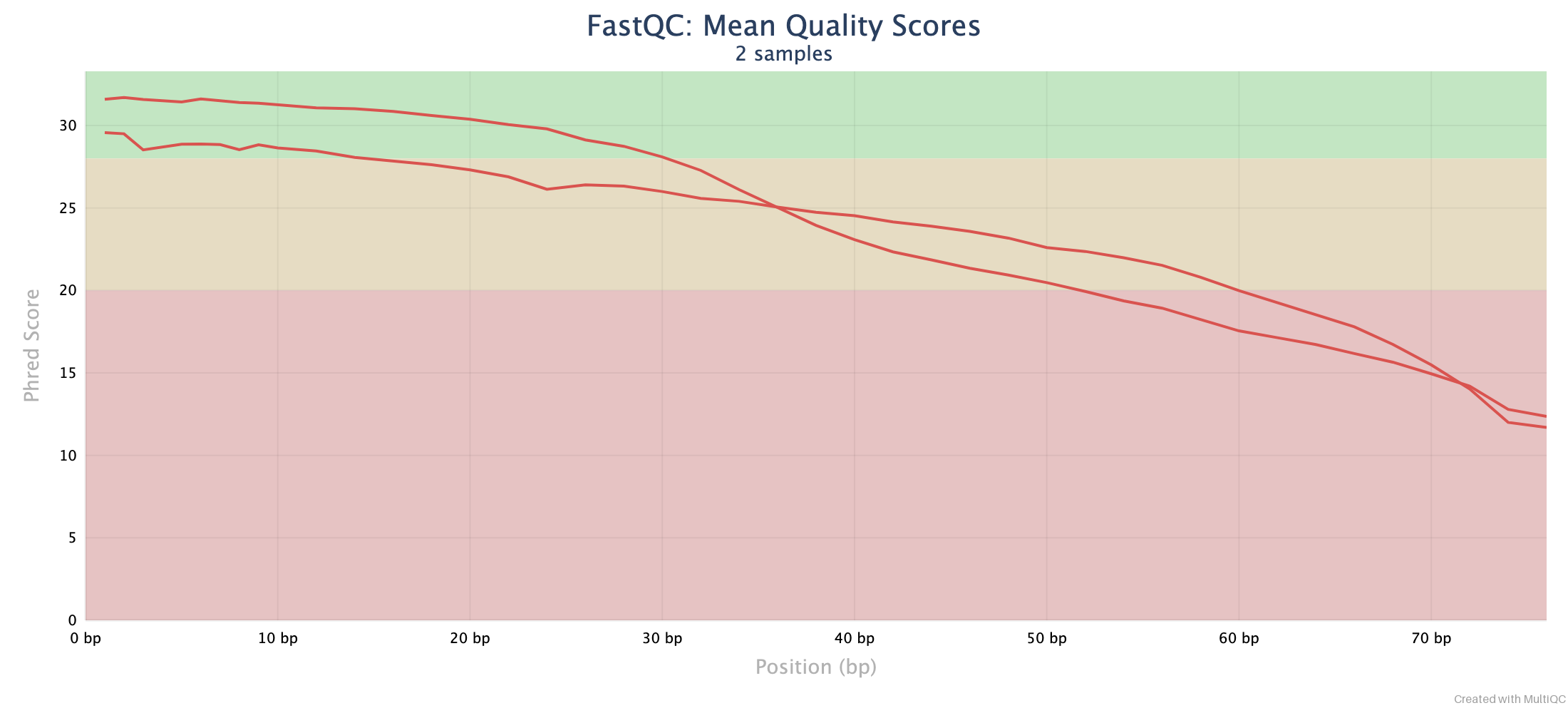 fastqc_per_base_sequence_quality_plot.png