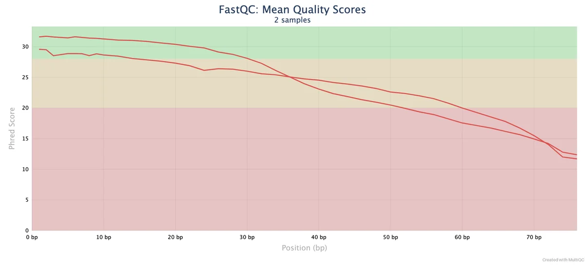 fastqc_per_base_sequence_quality_plot.png